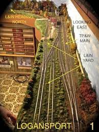 Tom Johnsons Logansport And Indiana Northern A Part Of Inrail Model Railroad Hobbyist Magazine Having Fun With Mo Model Trains Logansport Model Railroad