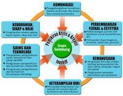 Semoga dalam makluman dan tindakan tuan selanjutnya. Earlychildhoodeducation Kurikulum Standard Prasekolah Kebangsaan
