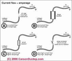 Electricity is supplied to the home through the service cable from the national grid via a local household wiring should comply with the requirements of the iee (institution of electrical engineers). Electrical Circuit And Wiring Basics For Homeowners