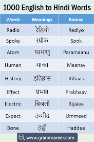 1000 English To Hindi Vocabulary Words Book Pdf Grammareer In 2020 English Vocabulary Words Learning Hindi Words Learn English Words