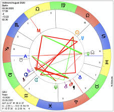 Maybe you would like to learn more about one of these? Vollmond Am 03 08 2020 Astrologie Horoskop
