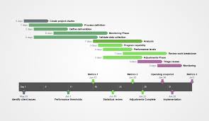 Gantt Chart Examples For Visual Project Management