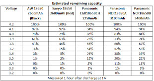 Follow up with the prevous entry regarding battery charging: Battery Charge Percent