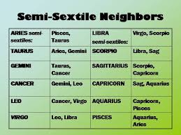 She is both quiet and passionate, fluid like water. The Radical Virgo Is The Semi Sextile A Good Aspect Or A Bad One