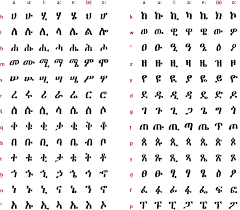 The english alphabet consists of 26 letters. Ethiopic Alphabet Letter Recognition Alphabet Symbols
