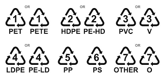 Create & design your logo for free using an easy logo maker tool. Cermati Kode Segitiga Di Bawah Kemasan Plastik Anda Alodokter