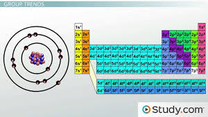 atomic and ionic radii trends among groups and periods of the periodic table