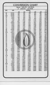 Gas Orifice Size Chart Gas Burner Natural Gas Burner