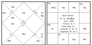 P V Sindhu Birth Chart P V Sindhu Kundli Horoscope