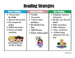 Reading Strategies Chart