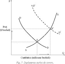 Acasa1 / cereri si formulare. Proiect La Economie Cererea Si Oferta Proiect Practic Referat