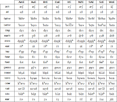 50 Clean American English Phonetic Alphabet