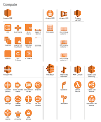 Computer And Networks Aws Architecture Diagrams Design Elements Aws Compute Diagram Architecture Aws Architecture Diagram Enterprise Architecture