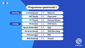 Ten hag´s ajax equal cruyff record in eredivisie. Eredivisie In Samenvattingen Een Griekse Topscorer En Treuren Om Robben Nos