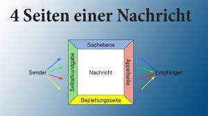 4 seiten einer nachricht von friedemann schulz von thun in 2021 schulz von thun schulz von thun kommunikation schulz