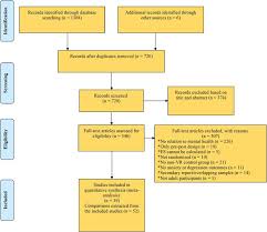 The Effectiveness Of Virtual Reality Based Interventions For