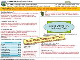 Quad Chart Template For Fy19 Ppt Download