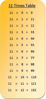 11 Times Table Multiplication Chart Exercise On 11 Times