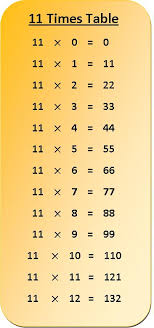 11 times table multiplication chart exercise on 11 times