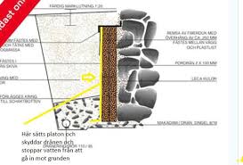 Image result for site:byggahus.se Dast