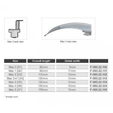 Laryngoscope Sizes Images Reverse Search