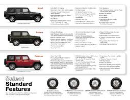 Mitsubishi is said to have created more than 30 various jeep models starting in 1953. 2010 Jeep Wrangler Cole Jeep Kalamazoo Mi