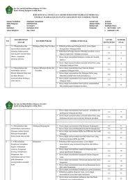 Pada kesempatan ini kami akan membagikan soal matematika mtk sd tentang bilangan bulat. Kisi Kisi Soal Bilangan Bulat Jawabanku Id