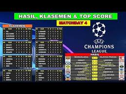 Jadwal, hasil pertandingan, klasemen liga champions, top skor dan berita sepakbola terkini dan tepat hari ini di tahun 2012, the blues memenangkan trofi liga champions di munchen. Hasil Liga Champions Tadi Malam Matchday Ke 4 Uefa Champions League 2019 2019 Matchdays 4 Youtube