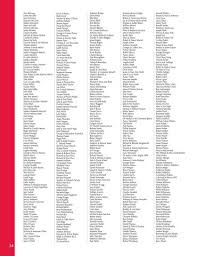 Youngstown State University Celebrating 100 Years by Youngstown State  University