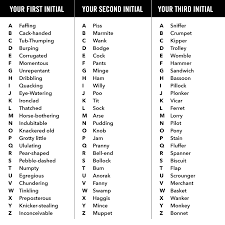 The Great British Insult Generator