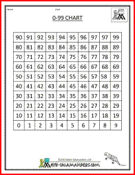 0 99 Number Chart Printable Math Resources Math Charts 100 Chart 1st Grade Math