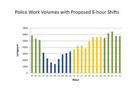 Maybe you would like to learn more about one of these? Variable Workloads