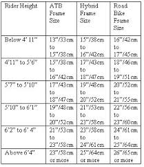 How Are The Frame Size And Frame Height Precisely Calculated