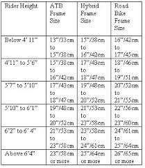 choosing the right bike frame size is extremely important