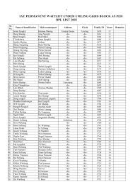 IAY PERMANENT WAITLIST UNDER UMLING C&RD BLOCK AS ...