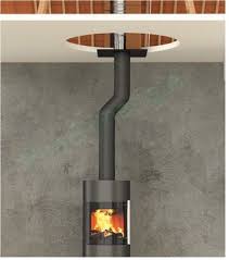 Les normes d'installation en vigueur exigent la pose d'un conduit pour poêle à bois. Type De Raccordement De Conduit Pour Poele A Bois Prosynergie
