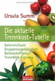 Trennkost Welches Lebensmittel Gehort Zu Welcher Lebensmittel Gruppe Trennkost Trennkost Tabelle Trennkost Rezepte