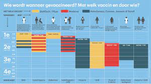 Wanneer kan ik mij laten vaccineren? Waarom Krijgen Jongeren Onder De 18 Geen Vaccinatie Rtl Nieuws