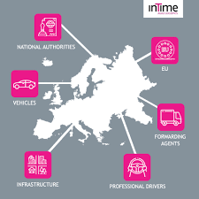 Customs records organized by company. Intime Intime