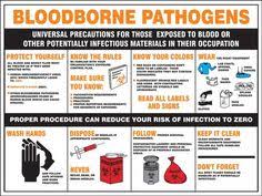 Infection Control Chart Infection Control Tooth Infection