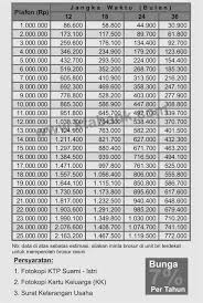 Pepabri.or.id uses addtoany, apache, font awesome, google font api. Pinjaman Bri Tni Polri 2021 Pinjaman Online