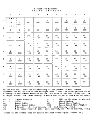 Pin On Genealogy