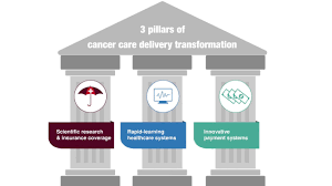 The State Of Cancer Care In America 2017 A Report By The