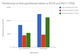 postgresql 11 partition pruning performance