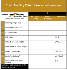 Creep Feeding Better For The Calf And The Cow New Life