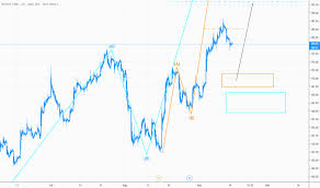 Jul 21, 2021 · am montag, dem 19. Nvda Aktienkurs Und Chart Tradingview