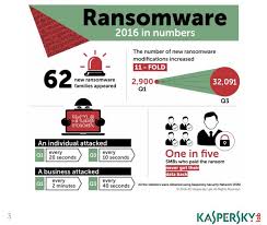 Ransomware Infections Suffered By Companies Tripled In 12 Monthssecurity Affairs