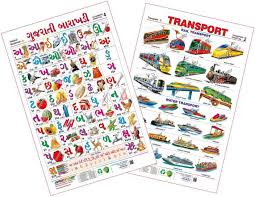 Spectrum Combo Educational Wall Chart English Alphabets
