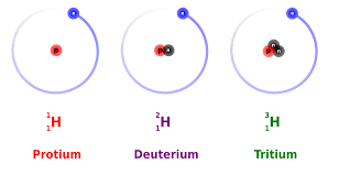 Isotopes Of Hydrogen Wikipedia