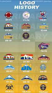 Perfect gift for nuggets fans ! Denver Nuggets Logo History Denver Nuggets Nugget Nba